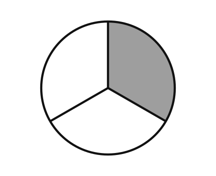 Kreis, 1 von 3 Sektoren