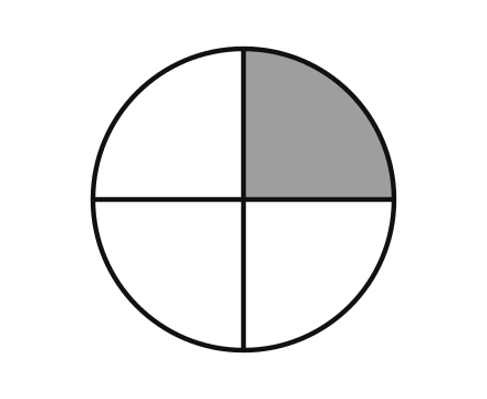 Kreis, 1 von 4 Sektoren