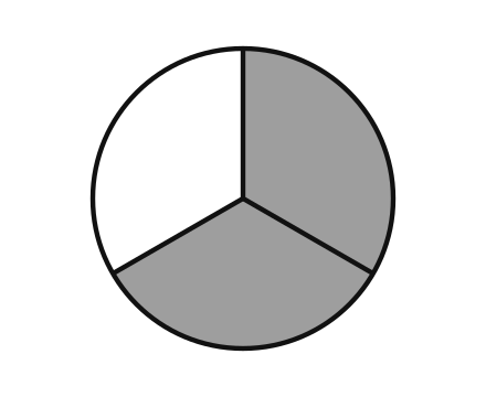 Kreis, 2 von 3 Sektoren