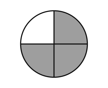 Kreis, 3 von 4 Sektoren