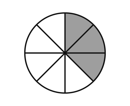 Kreis, 3 von 8 Sektoren