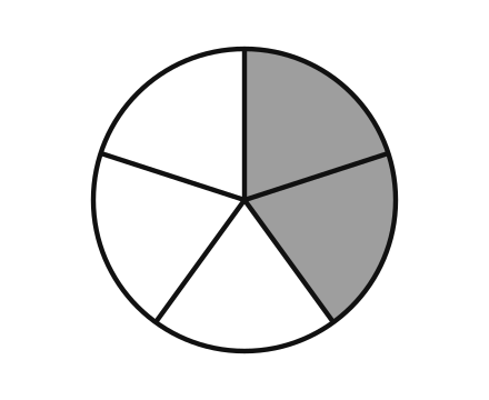 Kreis, 2 von 5 Sektoren