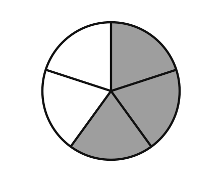 Kreis, 3 von 5 Sektoren