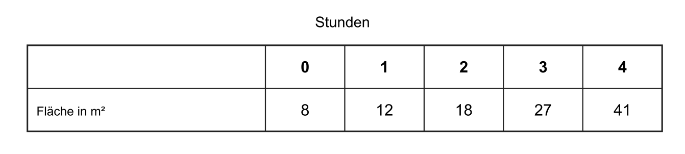 images/g16_tabelle.svg